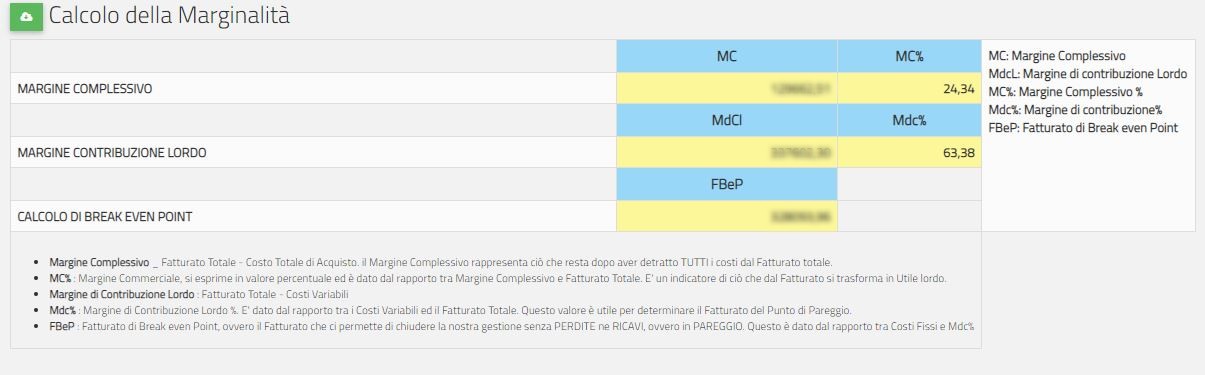 Fig.5 - Analisi Acquisti / Vendite - Calcolo della Marginalit&agrave;