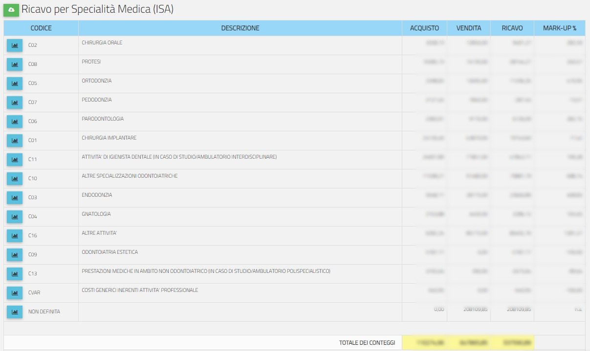 Fig.7 - Analisi Acquisti / Vendite - Calcolo Indici ISA