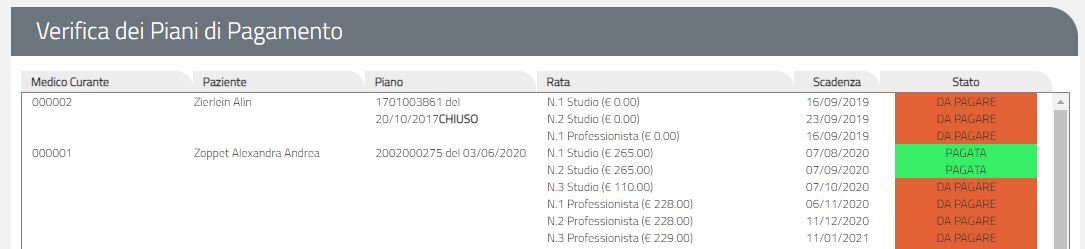 Verifica dei Piani di Pagamento - vengono analizzati tutti i Pazienti con piani di pagamento attivi e non saldati