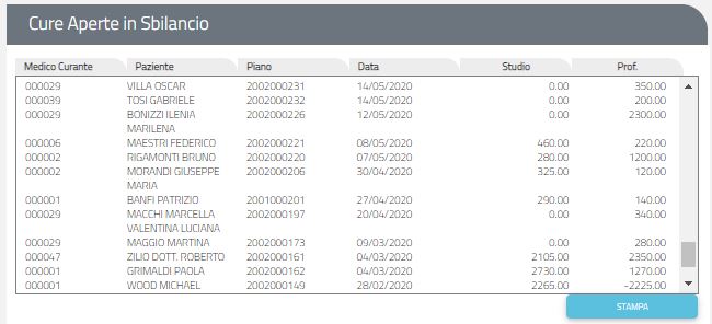 Verifica degli Sbilanci su piani con pagamento non concordato 
